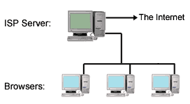 computadoras servidores