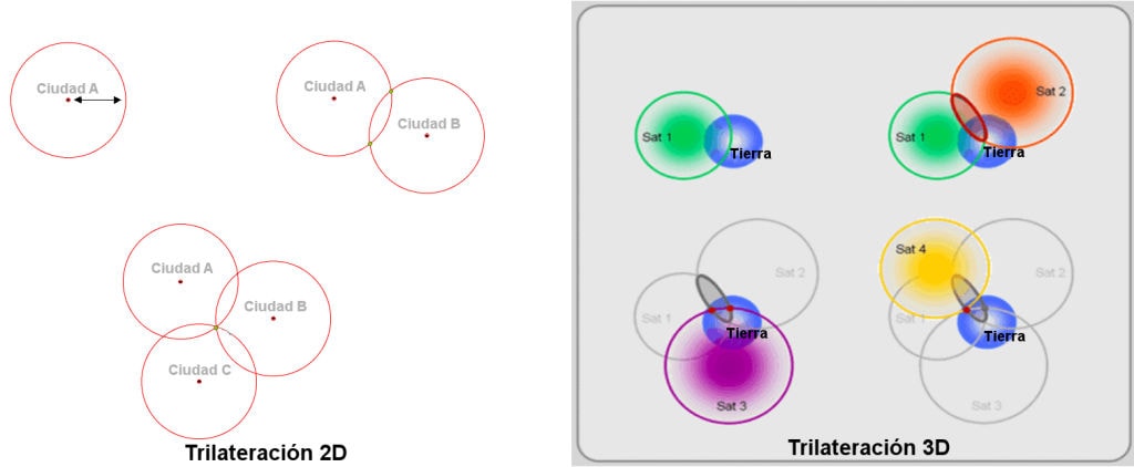 Comparación de la trilateración bidimensional con la tridimensional