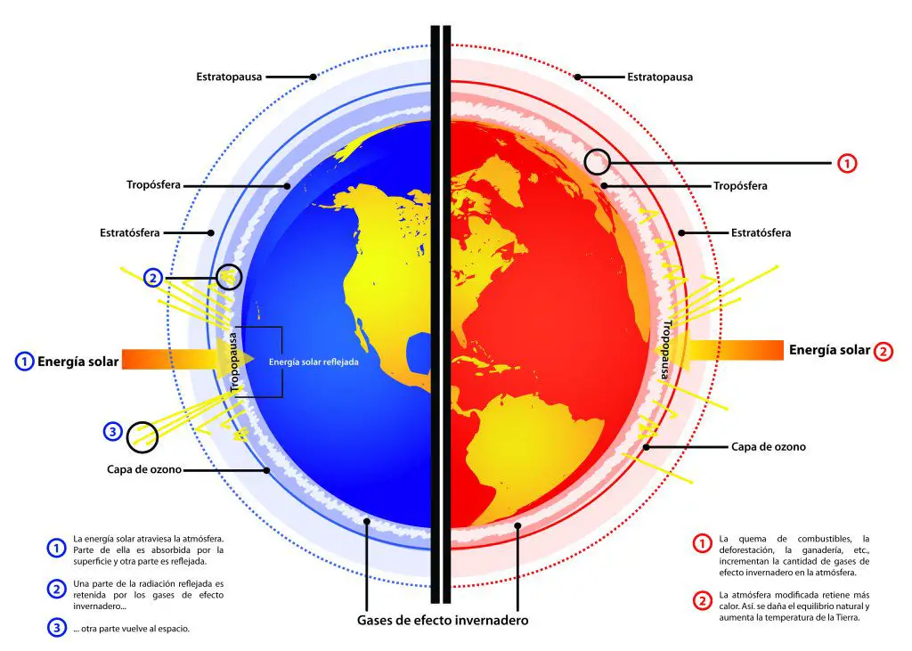 Cómo los gases y la radiación solar contribuyen al cambio climático