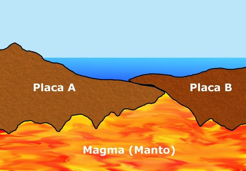 El choque de dos placas tectonicas o el deslizamiento de una sobre otra, origina un terremoto.