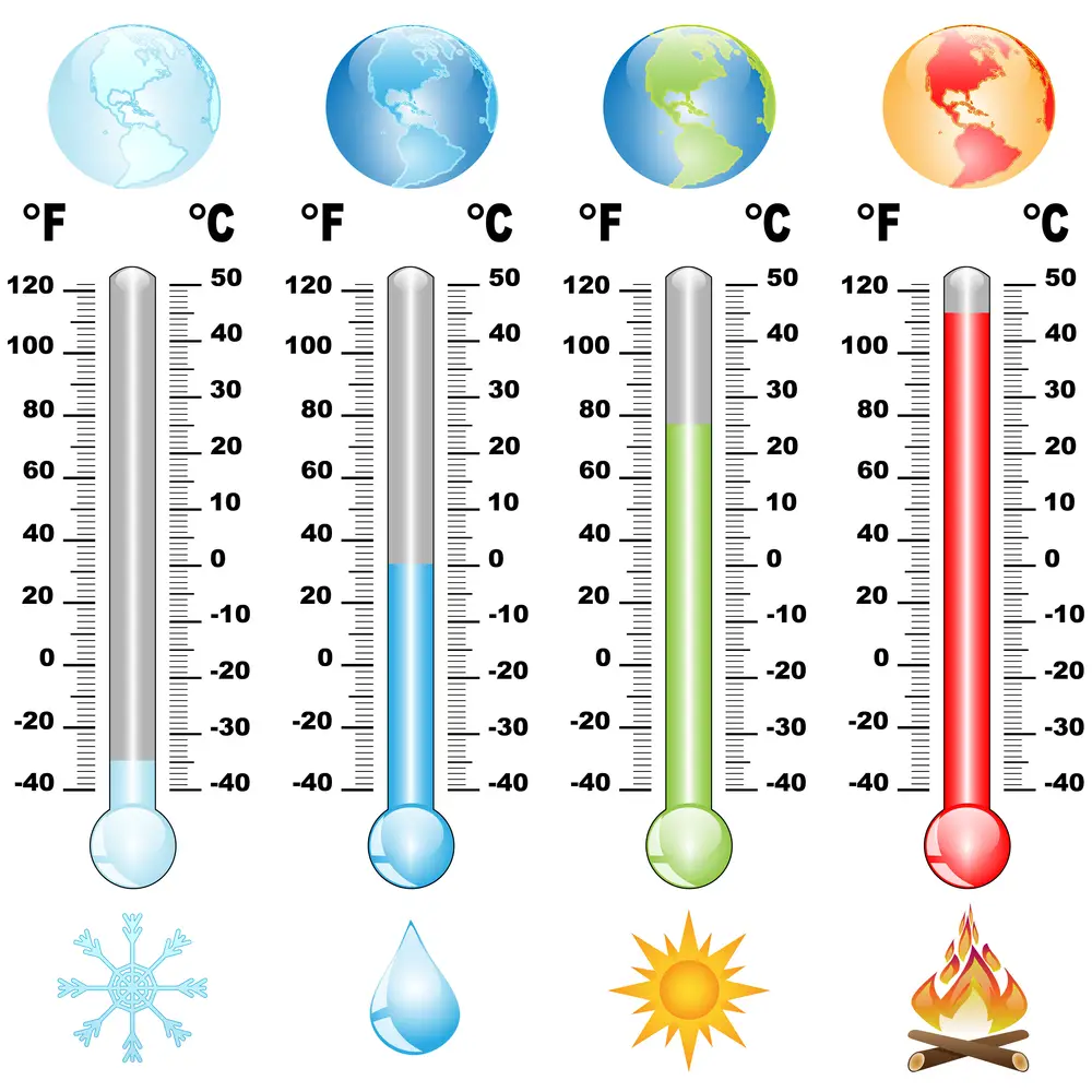 Los diferentes cambios de temperatura pueden ser medidos en escala Celsius y Fahrenheit
