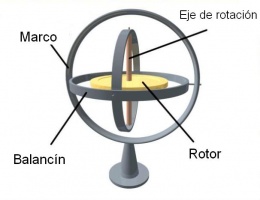 Descripcion de las partes que componen una brujula giroscopica