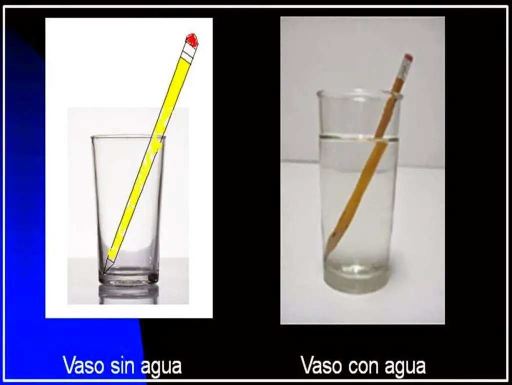 La refraccion de un objeto en el agua es la misma que se produce con la luz