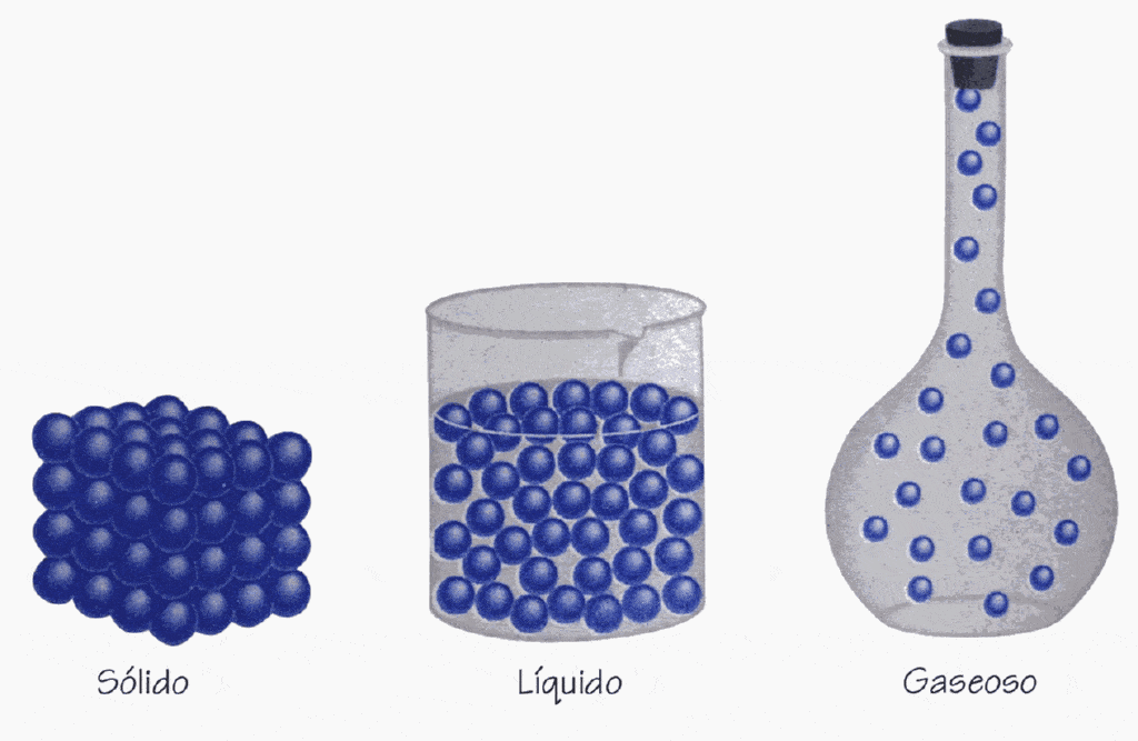 Todas las particulas estan en movimiento, tanto en solidos, como en liquidos o gases