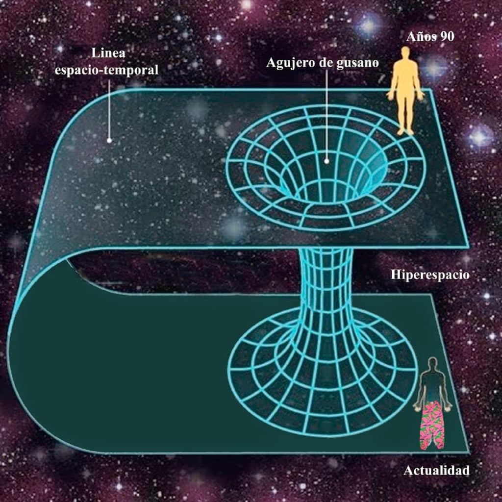 Los cientificos no conocen con certeza todas las estructuras del espacio tiempo