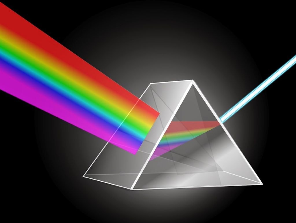 La luz a traves de un prisma refleja todos los colores que la componen