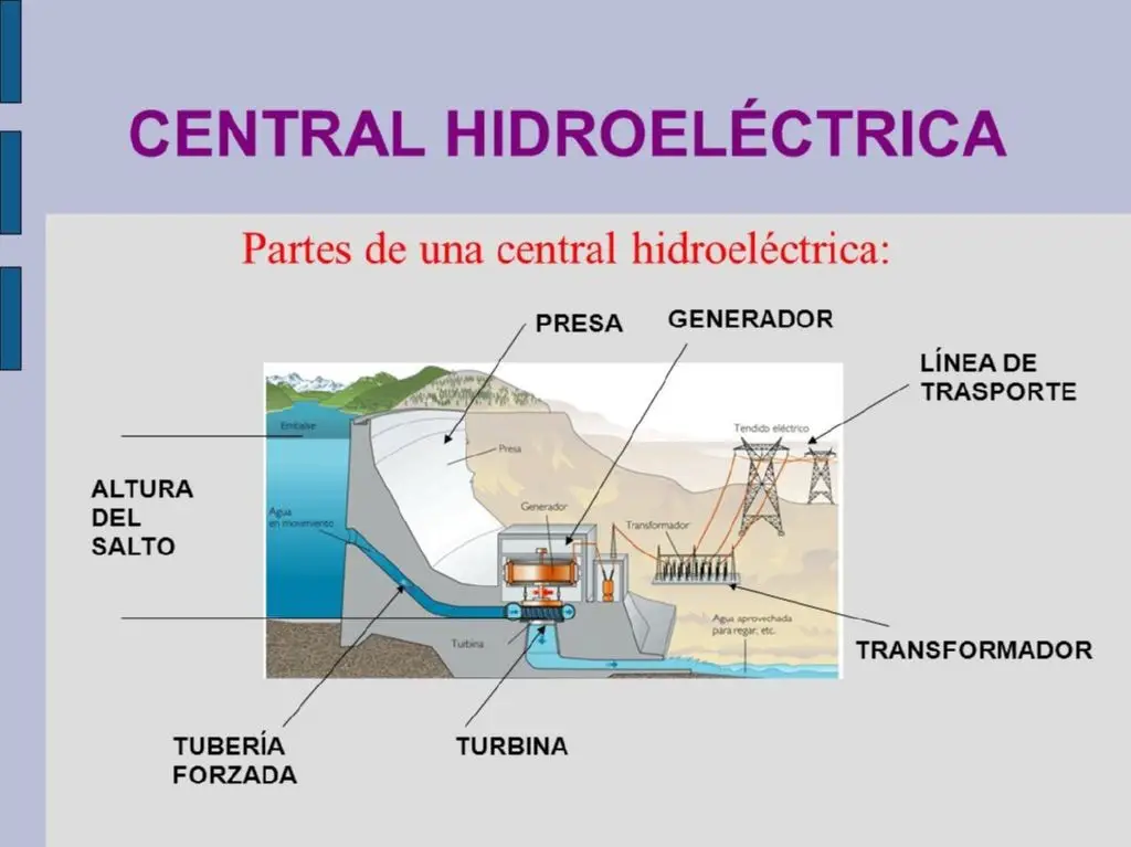 Partes de una central hidroelectrica explicadas detenidamente