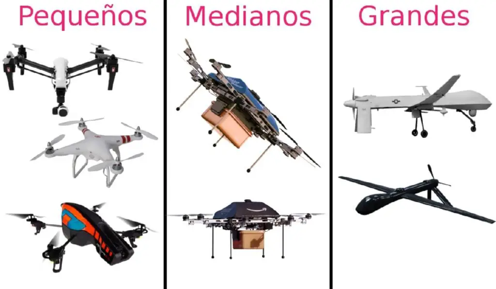 Las partes de un drone varian en funcion de su clasificacion 