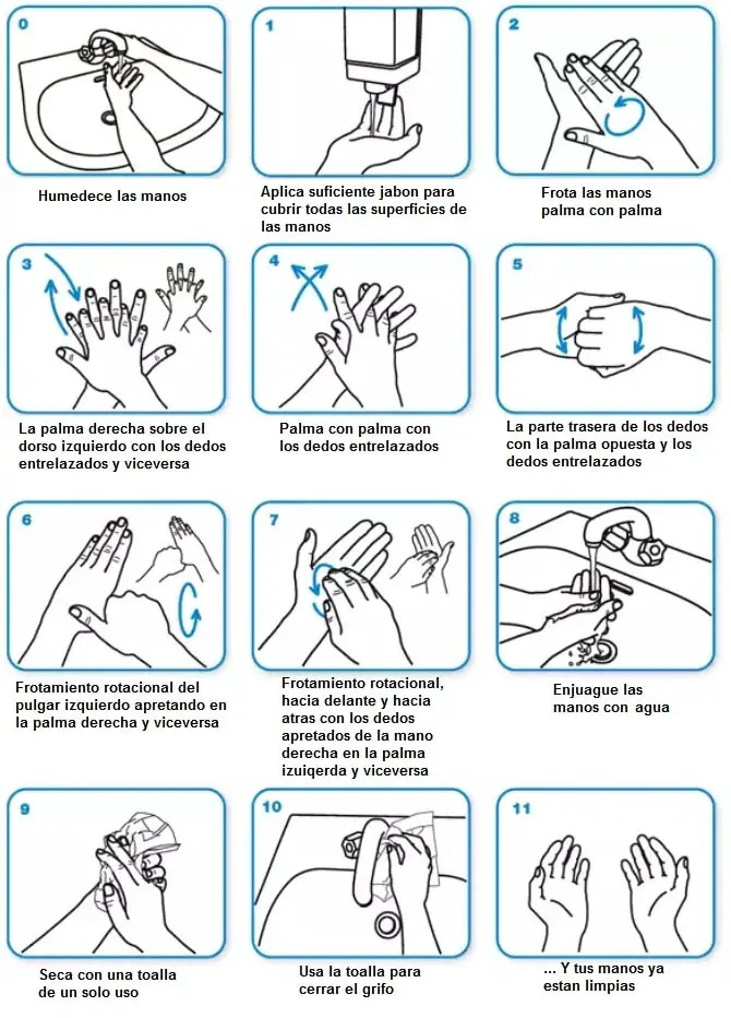 pasos para lavar manos