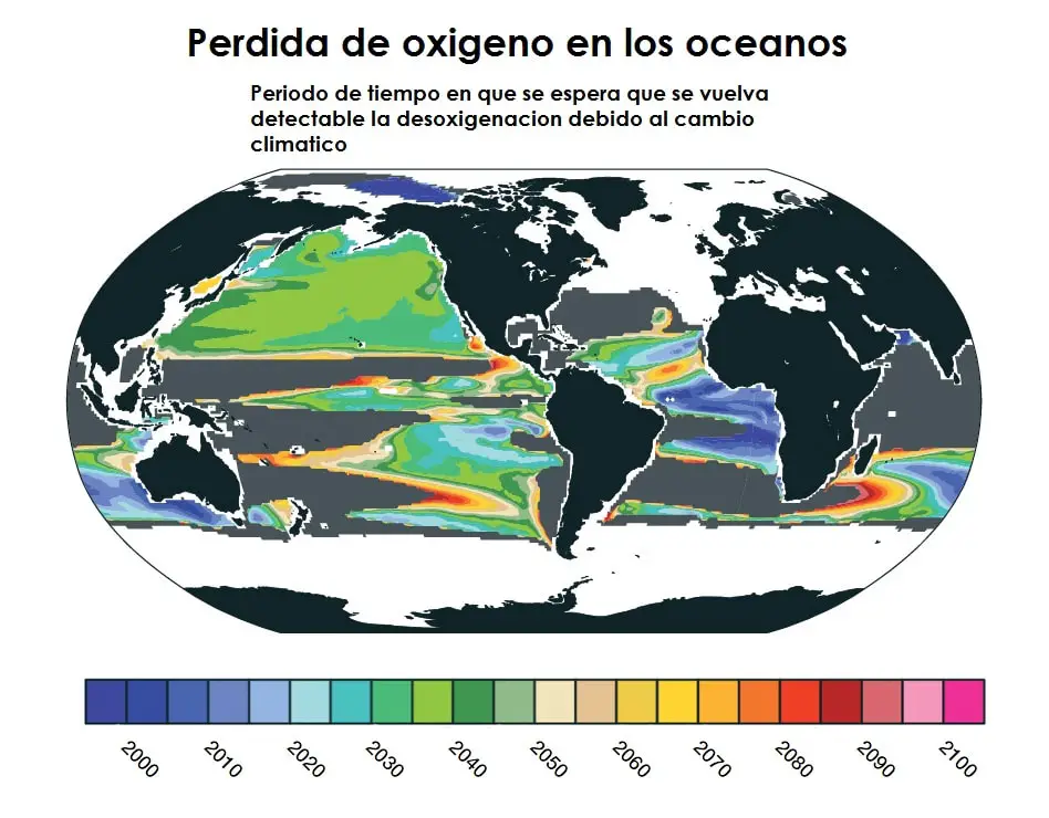 perdida de oxigeno oceanos