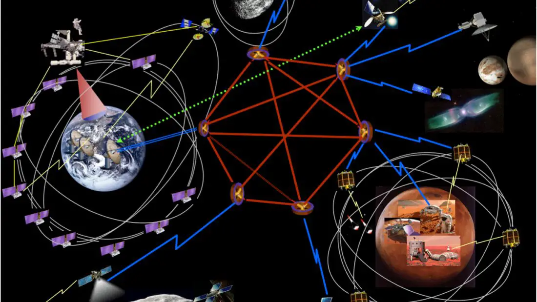 internet en el sistema solar