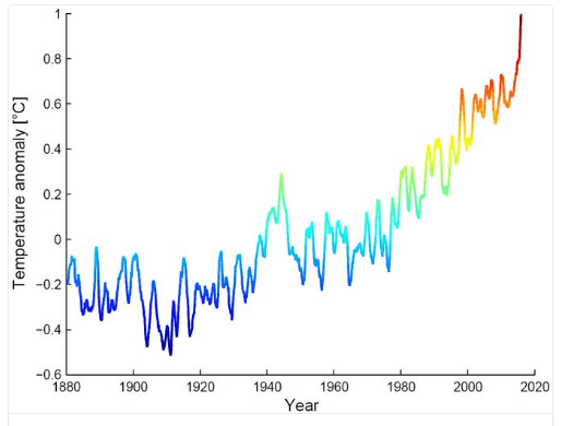 record mundial de temperatura caliente