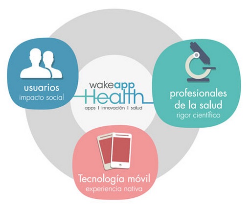 Wake App Health ha desarrollado apps para el cuidado del corazón y la piel, entre otras.