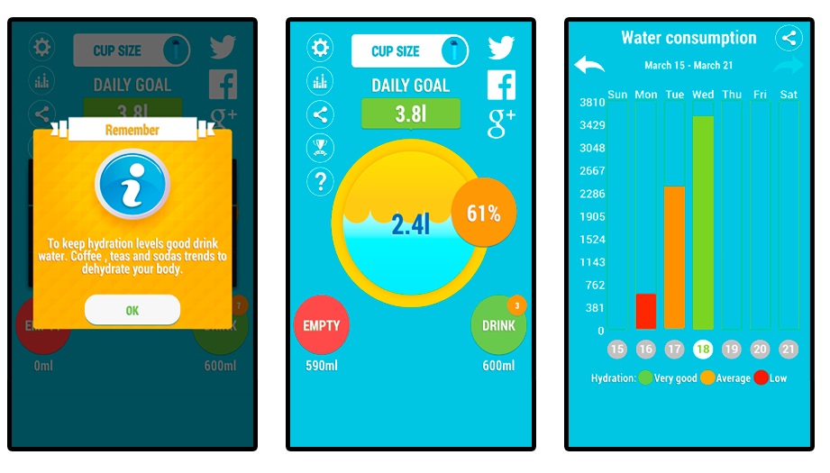 Aqualert tiene una app que te recuerda que debes tomar agua.
