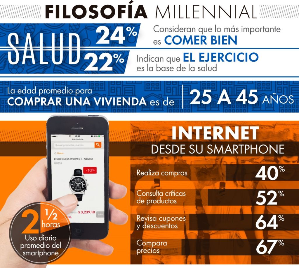 Infografia millennials1-1