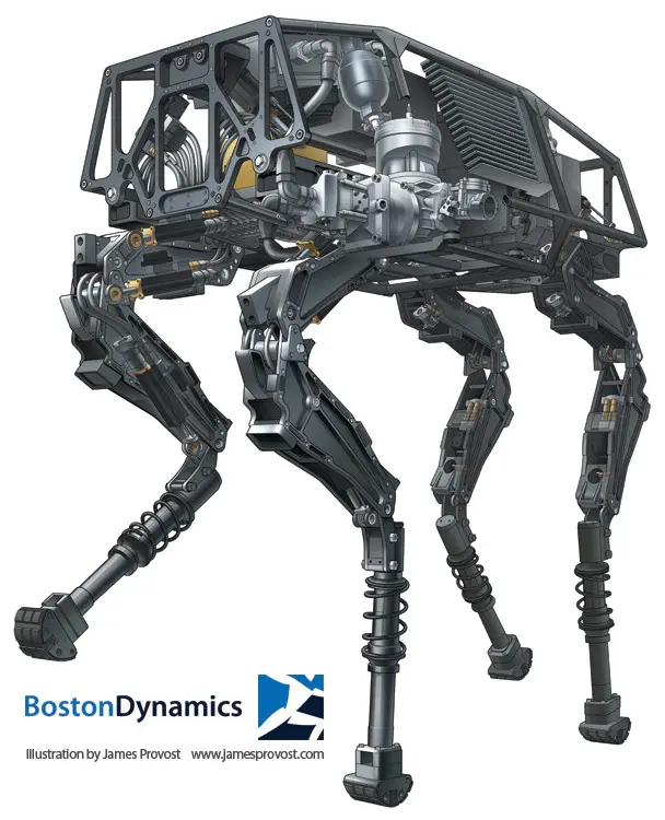 Boston Dynamics es ahora propiedad de Google.
