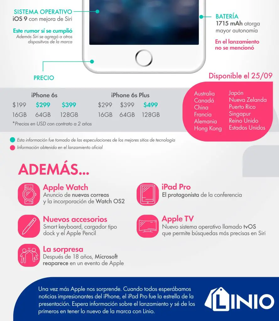 iPhone 6S infografia2