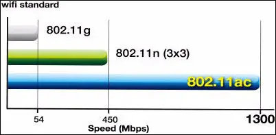 velocidad de internet
