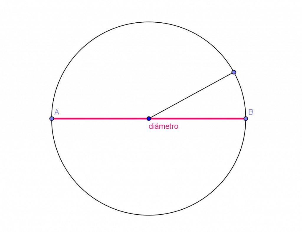 Cual es el diametro de un circulo