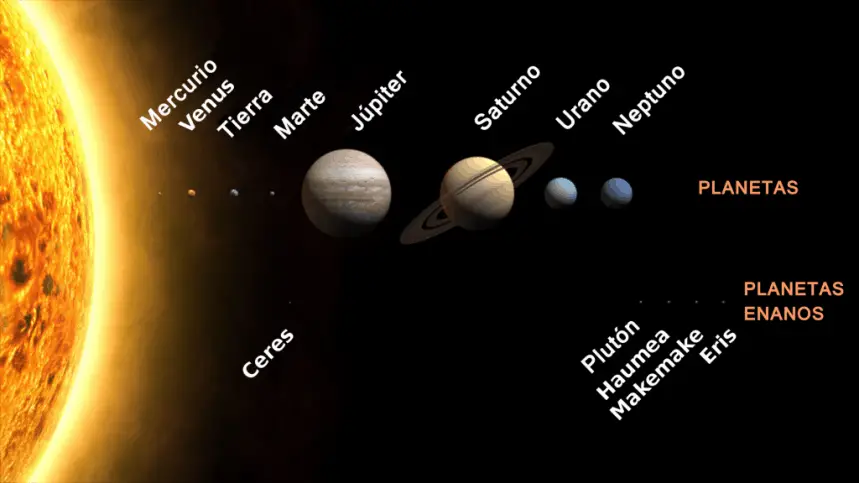 Sistema Solar Cuantos Planetas