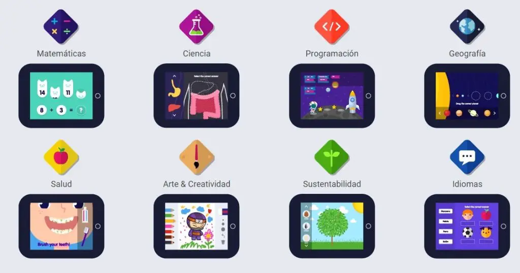 Los padres de familia pueden ver qué juegos utilizan sus hijos y evaluar su desempeño. Imagen: Yogome.