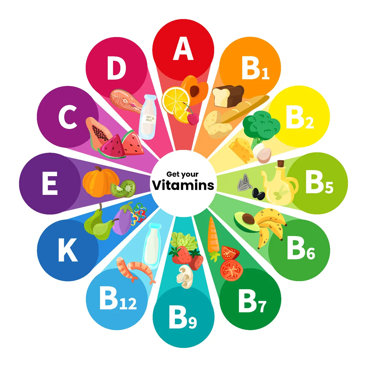 el papel de las vitaminas en el organismo
