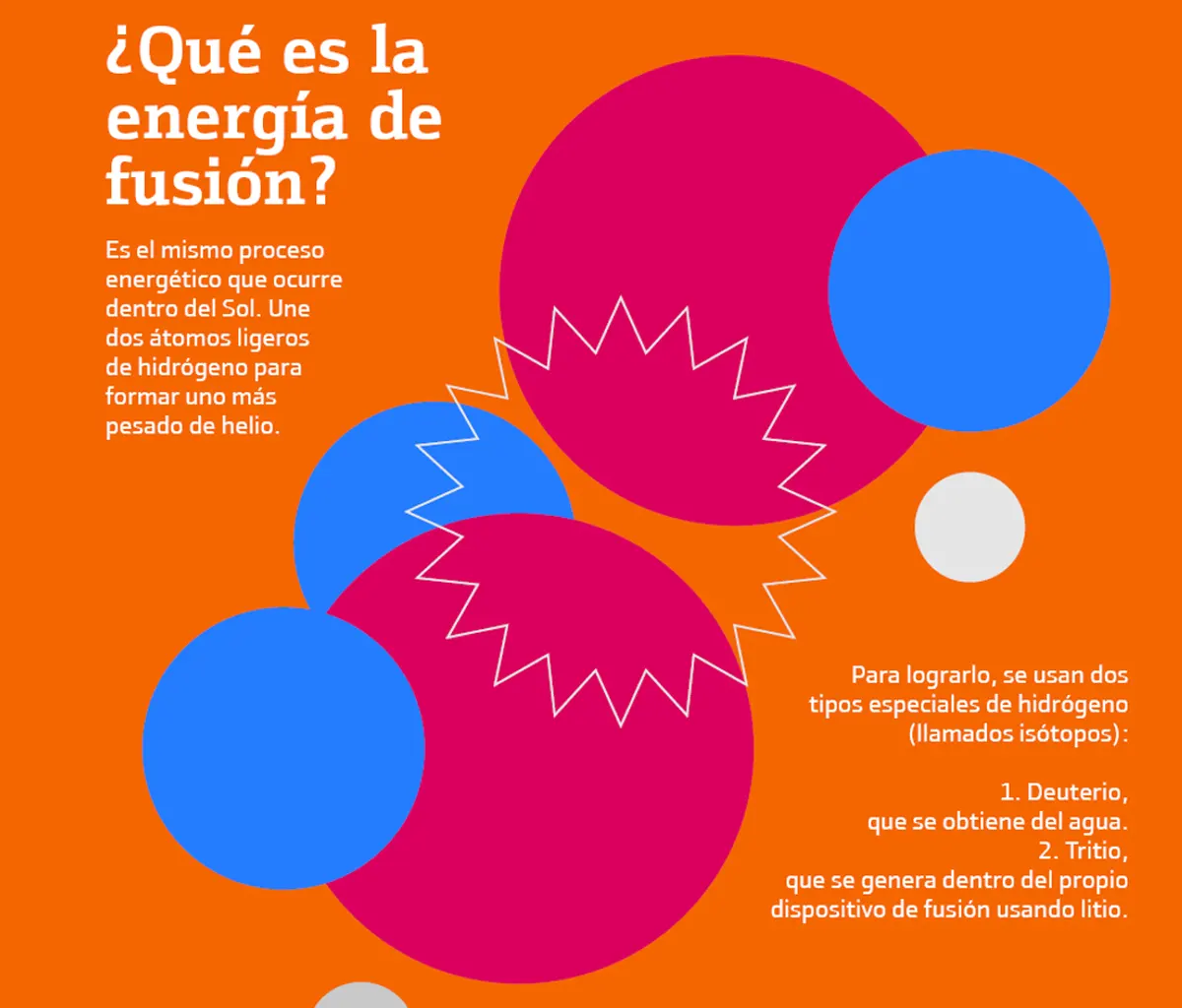 que es la energía de fusión